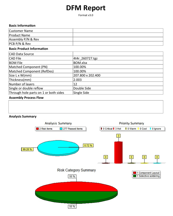DFM report analysis summary showing passed checks and risk categories